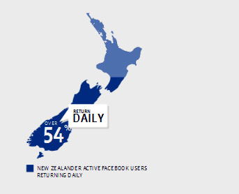 NZ Facebook stats